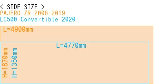 #PAJERO ZR 2006-2019 + LC500 Convertible 2020-